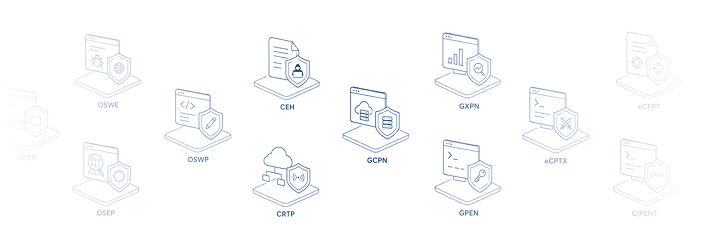 Cybersecurity certification badges