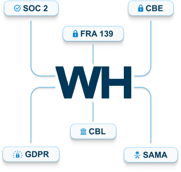 Regulatory compliance illustration